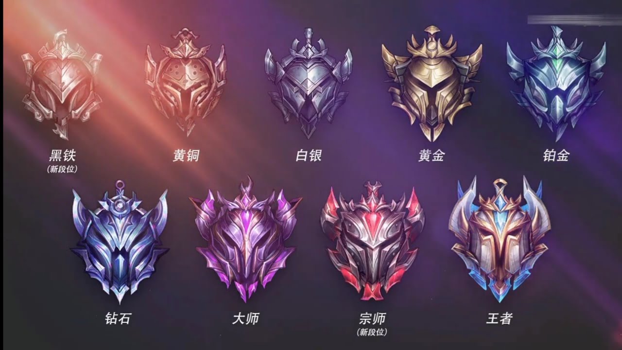 Ранги league of legends - система лиг и дивизионов в игре